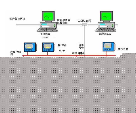 自動化控制系統(tǒng)設(shè)計與開發(fā)集成 從理論到實踐