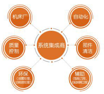 AMTS打造汽車核心部件機加工程生態(tài)圈 自動化控制系統(tǒng)開發(fā)集成之道